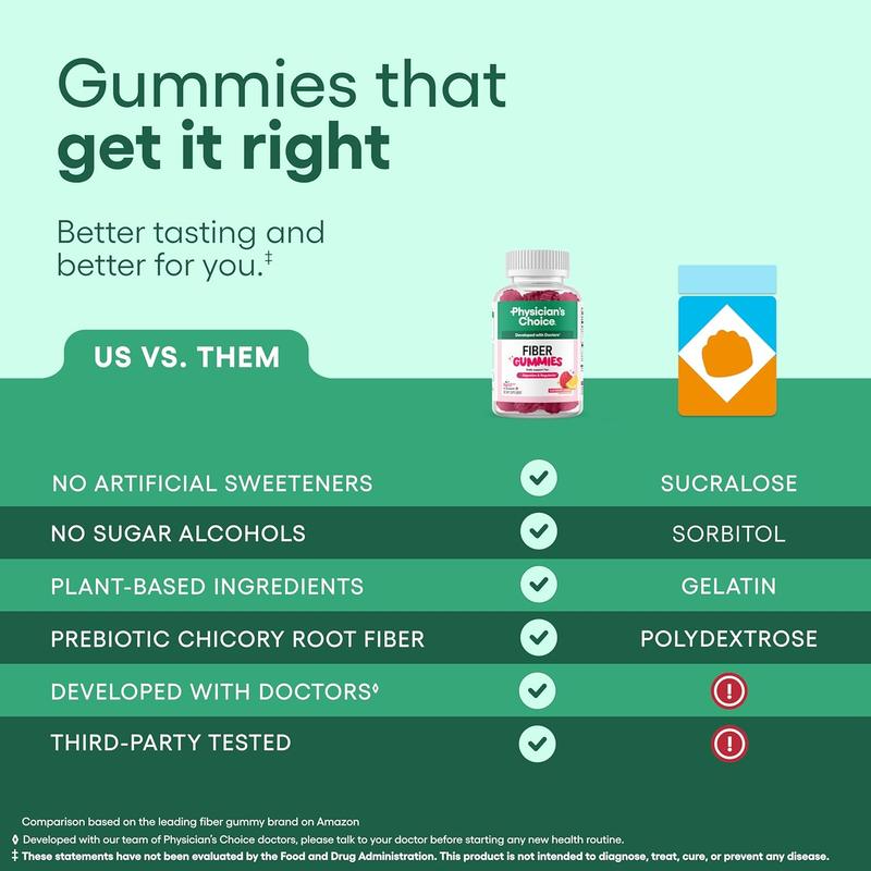 Fiber Gummies for Digestive Health