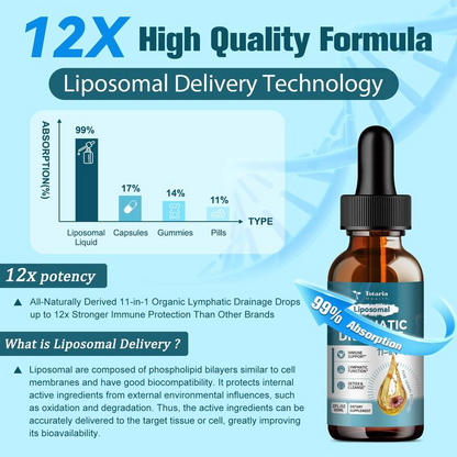 Liposomal Lymphatic Drainage Drops