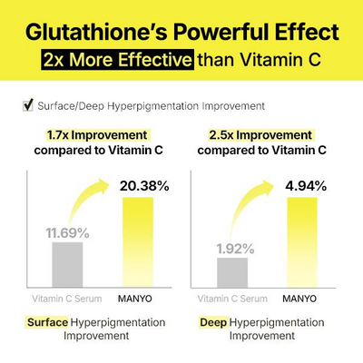 Glutathione 7 Dark Spot Serum